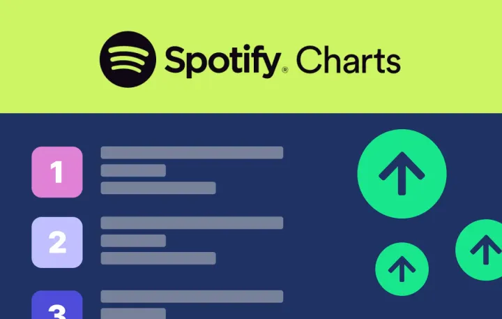 Top Streamed Spotify Hits